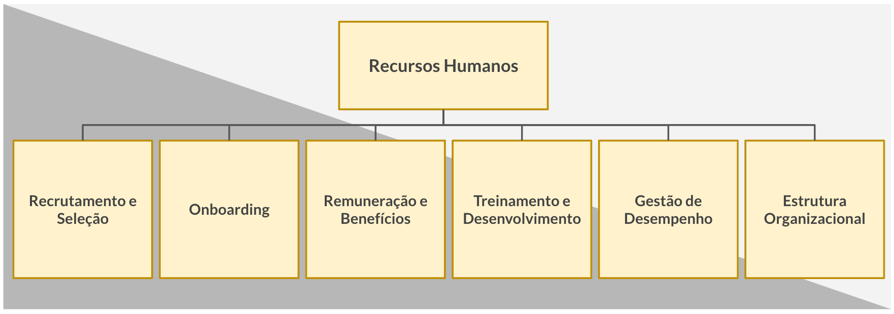Quais são as etapas de um projeto de pesquisa? Quais são as etapas de um projeto de pesquisa?